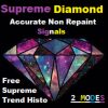 Supreme Diamond Indicator MT4 Without DLL Build 1420