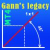 Legacy of Gann