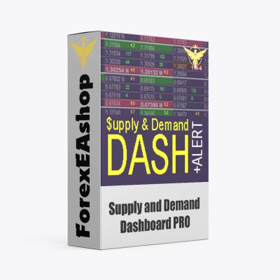 Supply and Demand Dashboard PRO